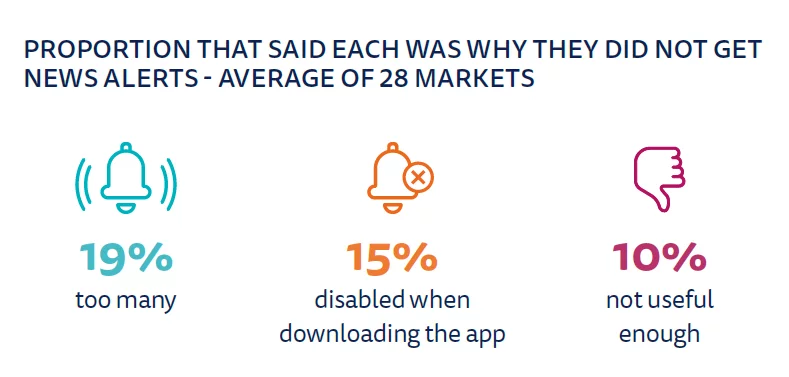 why people do not use news alerts statistics